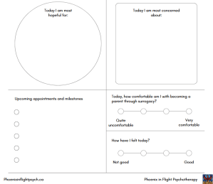 Image of a portion of the Loss Parent Daily Check-in worksheet created by Annie Peralty, Registered Psychotherapist Qualifying and fertility counsellor. Areas of the worksheet displayed are: today I am most hopeful for, today I am most concerned about, Upcoming appointments and milestones, how comfortable am I with becoming a parent through surrogacy and how have I felt today
